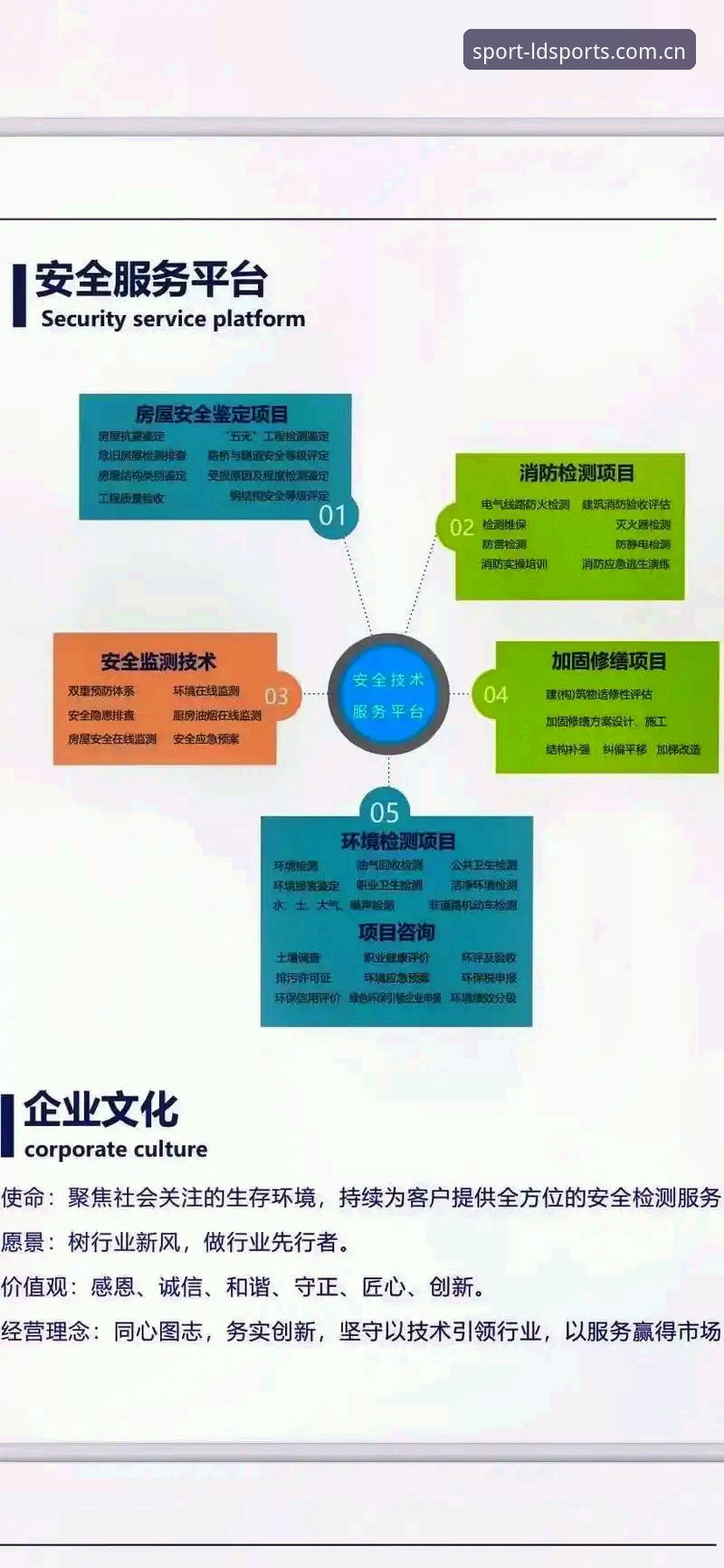 乐动体育可信吗安全吗？2024年最新安全评估与用户实测报告