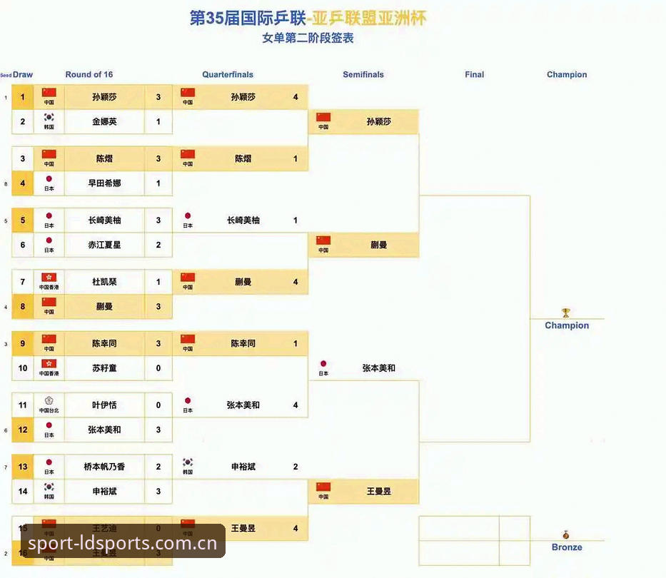 2030年世界杯扩军至66队？中国男足迎来绝佳机遇深度分析